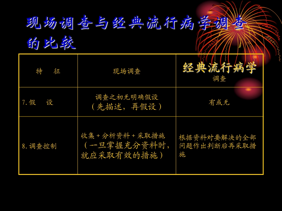 最新如何开展流行病学调查PPT文档.ppt_第3页