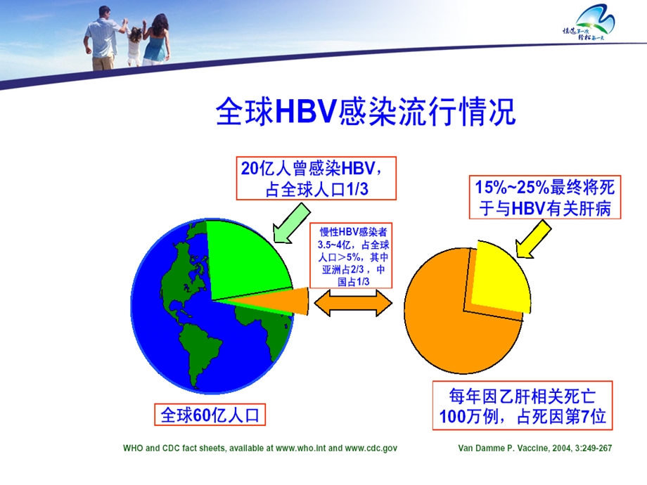 慢性乙肝患者携带者的心理问题精选文档.ppt_第1页