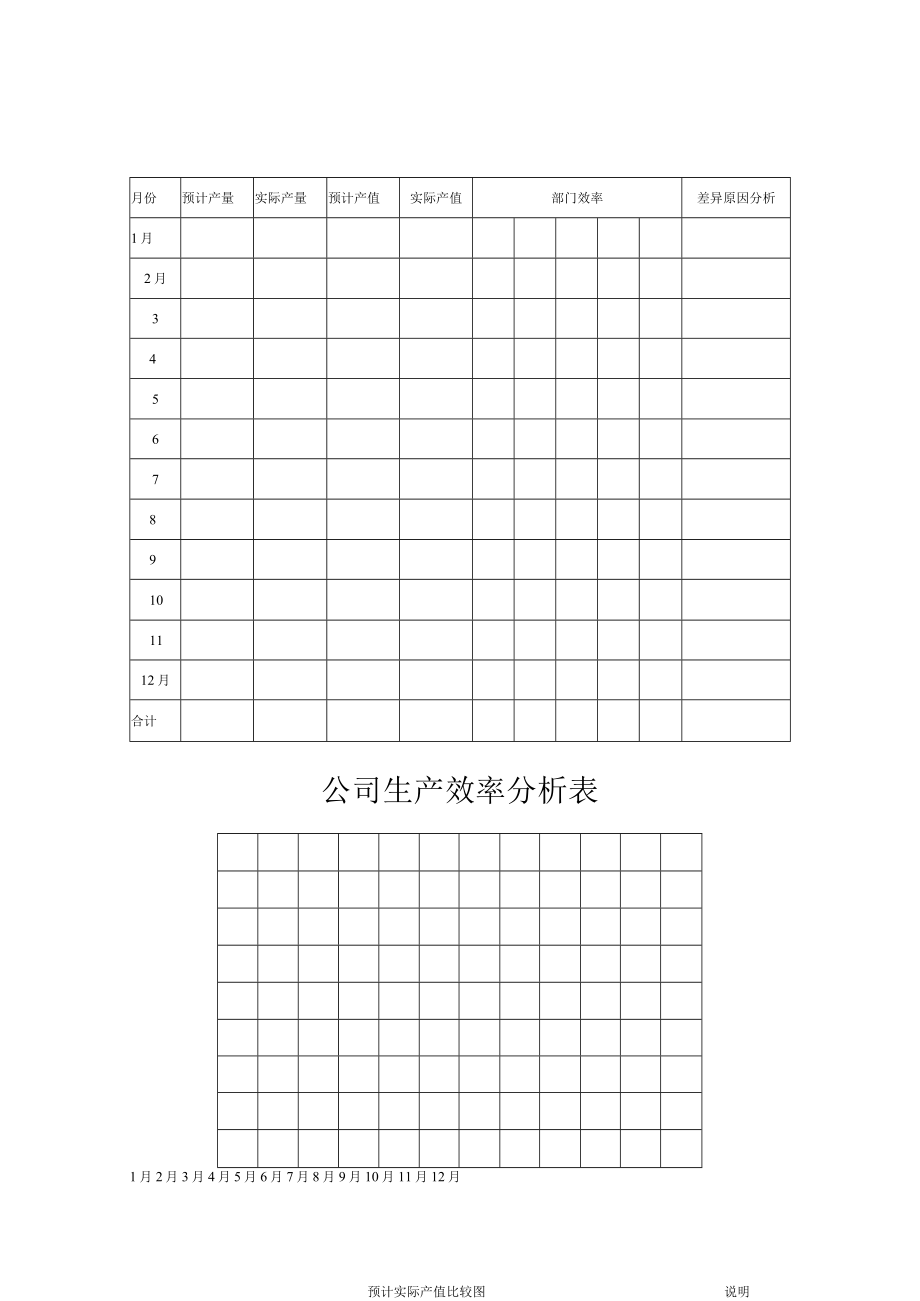 公司生产效率分析表.docx_第1页