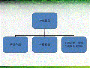 最新：一例妊娠期糖尿病患者的护理查房文档资料.ppt