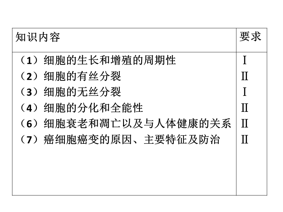 湖北省黄冈中学高三生物二轮复习精品课件3专题三细胞的生命历程文档资料.ppt_第2页