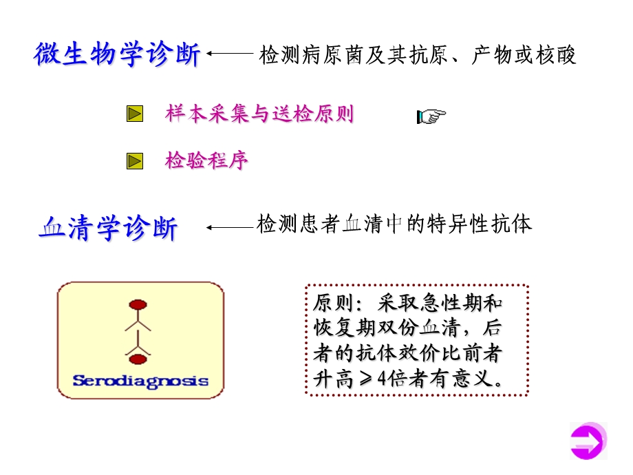 微生物8细菌感染的检查方法与防治原则文档资料.ppt_第3页