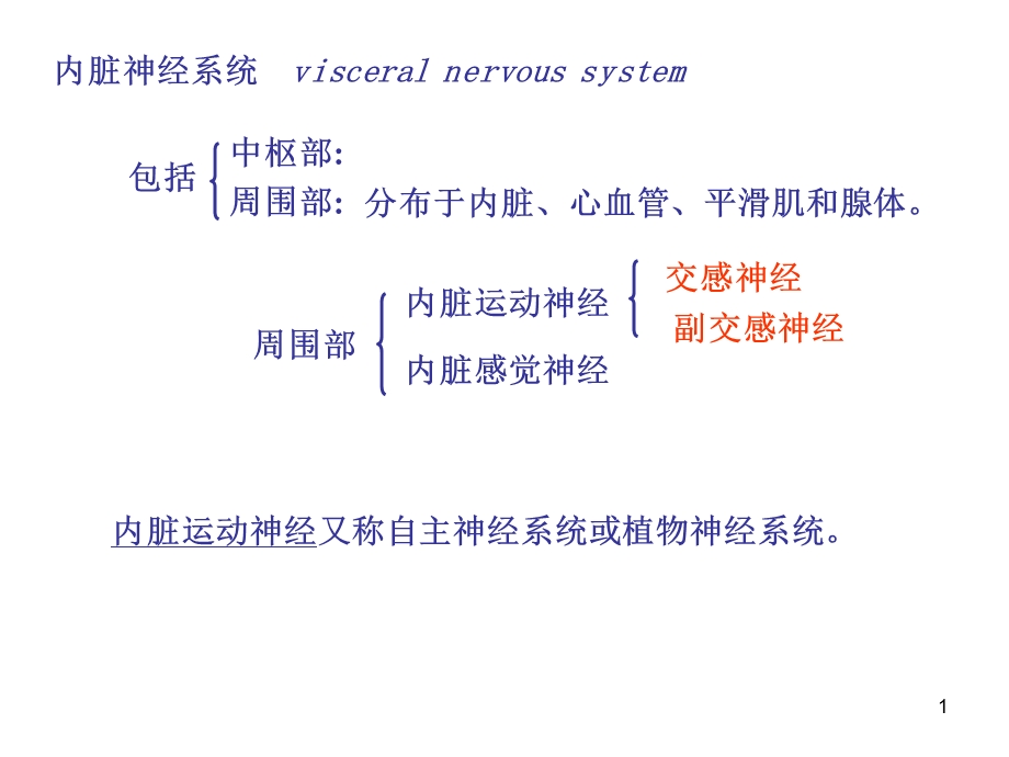 七讲：内脏神经系统PPT文档资料.ppt_第1页