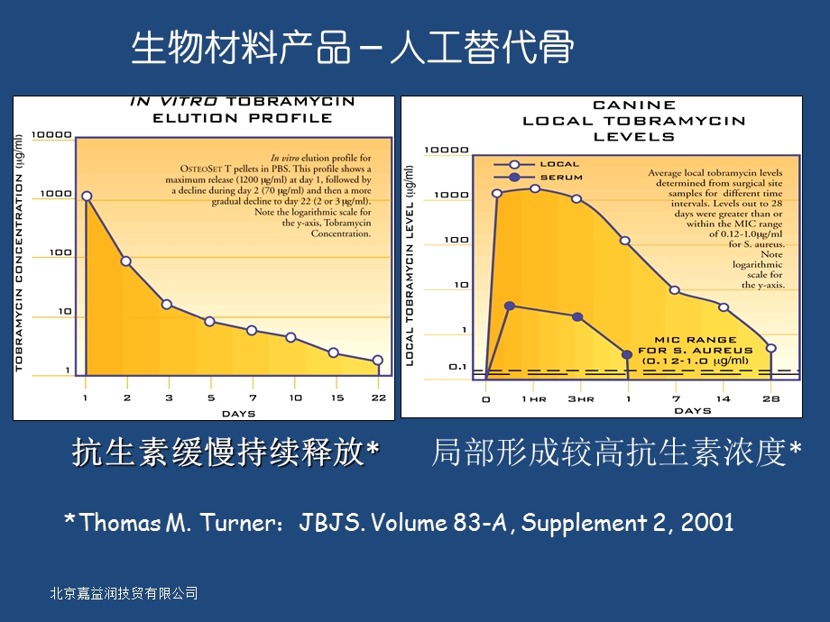 [临床医学]人工骨介绍2.ppt_第3页