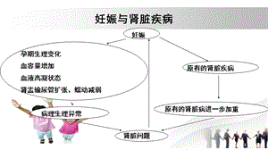 妊娠与肾脏疾病胡志娟文档资料.pptx