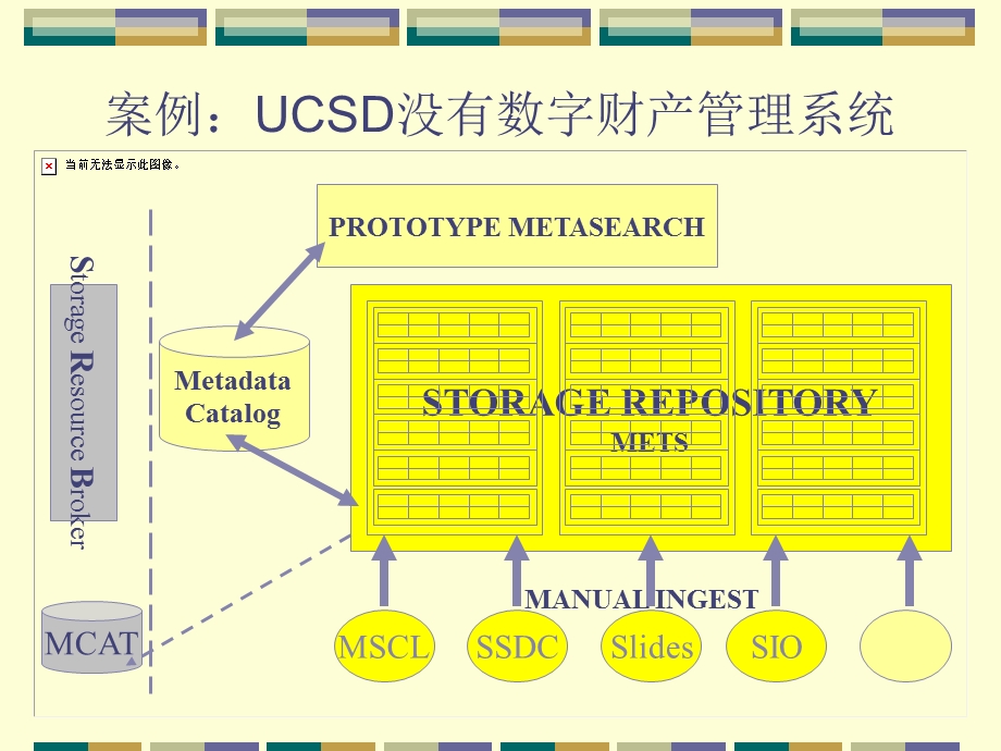 [人力资源管理]数字财产存储管理系统.ppt_第3页