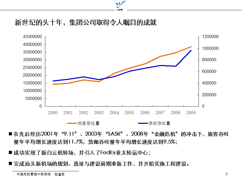 [交通运输]广东机场集团在十二五期间面临的挑战.ppt_第3页