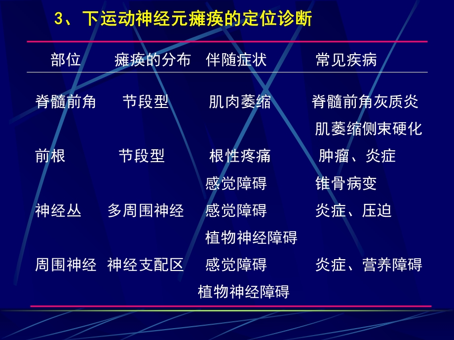 最新神经系统损害的定位诊断3PPT文档.ppt_第2页