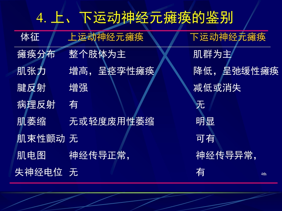 最新神经系统损害的定位诊断3PPT文档.ppt_第3页