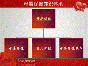 母婴护理绪论课件文档资料.ppt