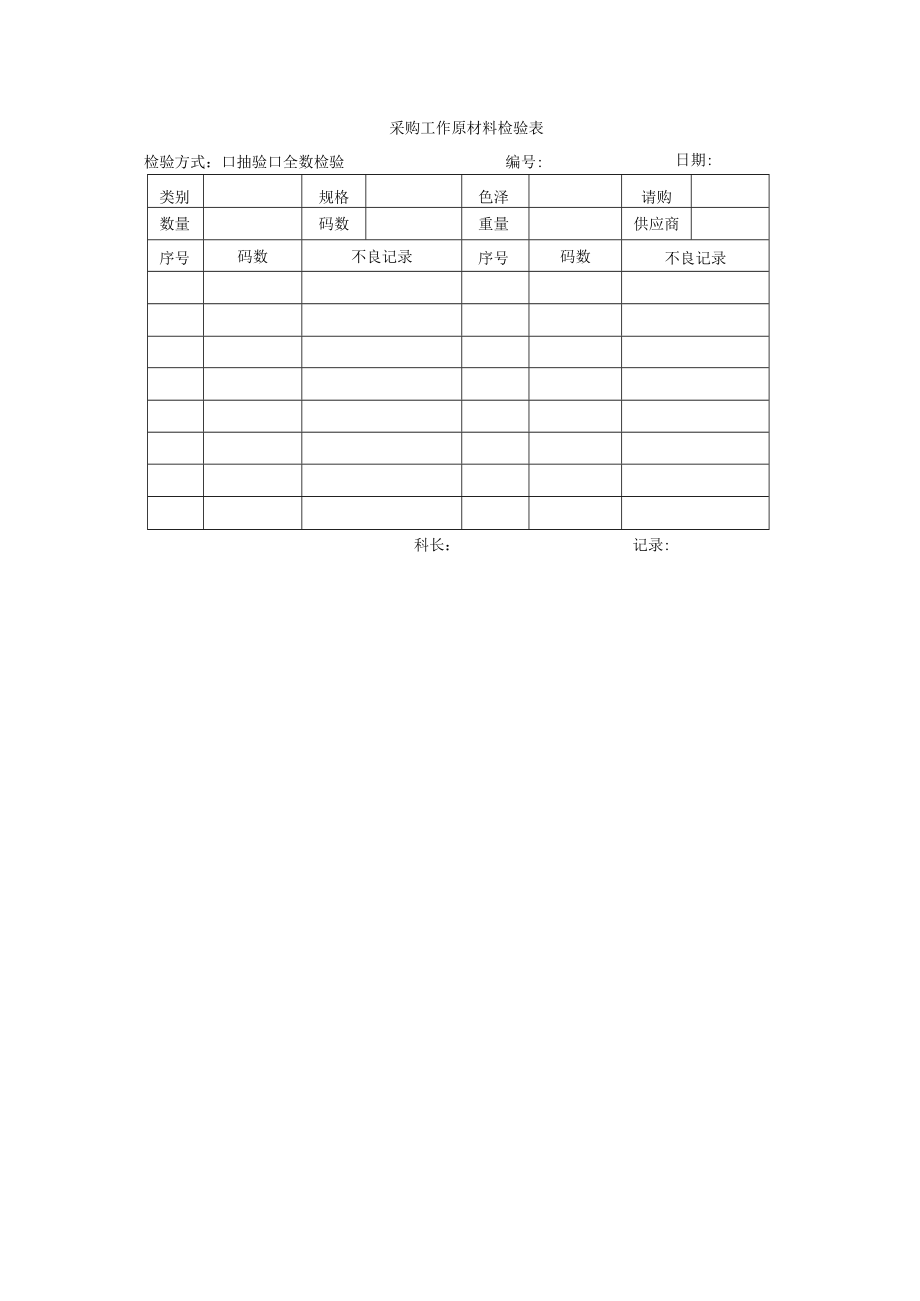 采购工作原材料检验表.docx_第1页