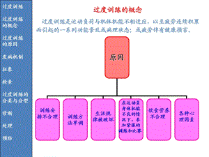 最新第十章运动性病症PPT文档.ppt