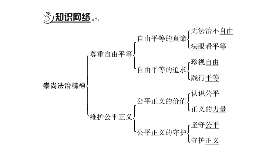 中考宁夏政治复习课件：第4篇 知识梳理 八下 第4单元〓崇尚法治精神(共24张PPT).pptx_第2页