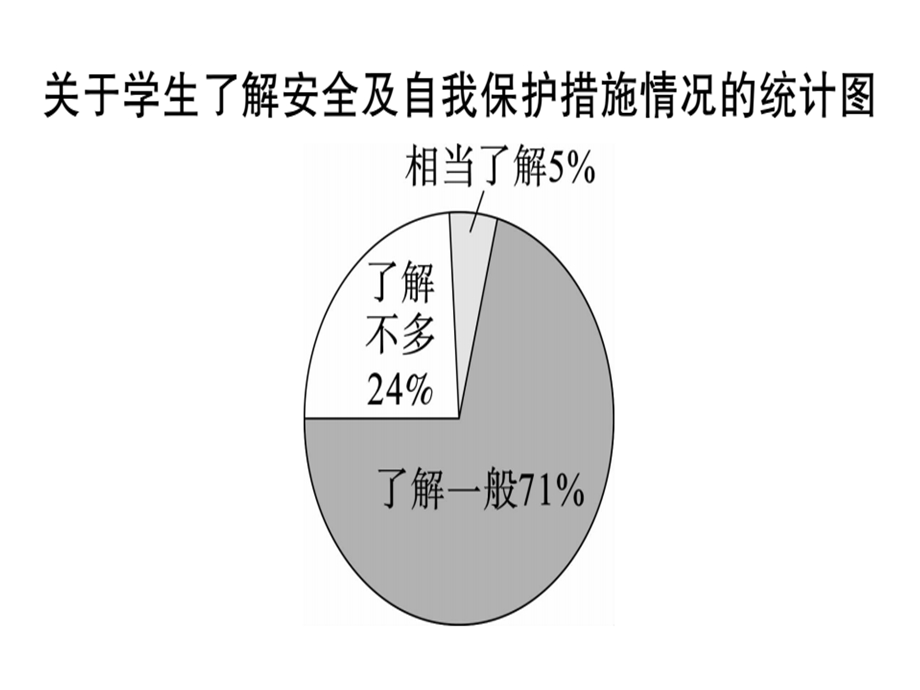 九年级语文安徽下册课件：专题四 (共45张PPT).ppt_第3页