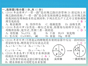 九年级化学下册全册综合测试卷课件新版新人教版.pptx