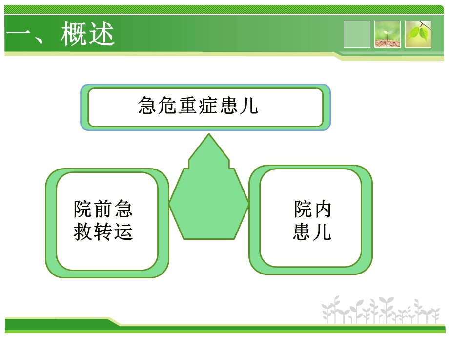 儿科急危重患儿院内安全转运课件PPT文档资料.ppt_第3页