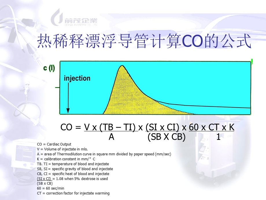 最新：热稀释漂浮导管的原理与护理文档资料.ppt_第3页