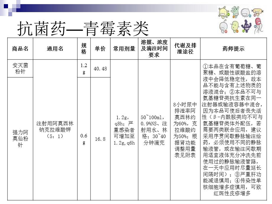 最新：我院呼吸科常药品介绍文档资料.ppt_第3页