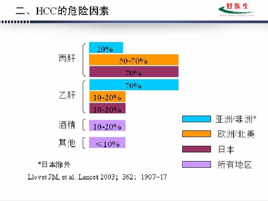 原发性肝癌介入治疗指南PPT文档资料.ppt_第3页