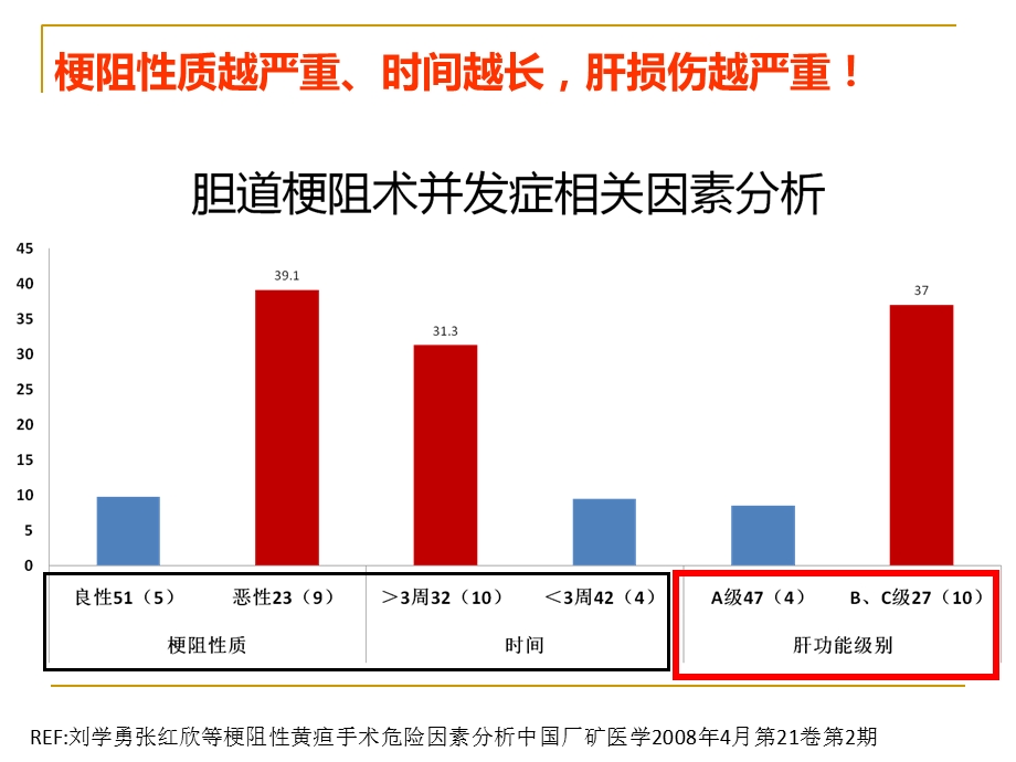 最新胆道手术后肝损伤机制及保肝药参考篇11PPT文档.ppt_第3页