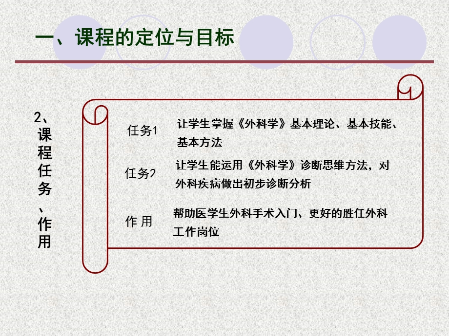 外科学说课PPT文档.ppt_第3页