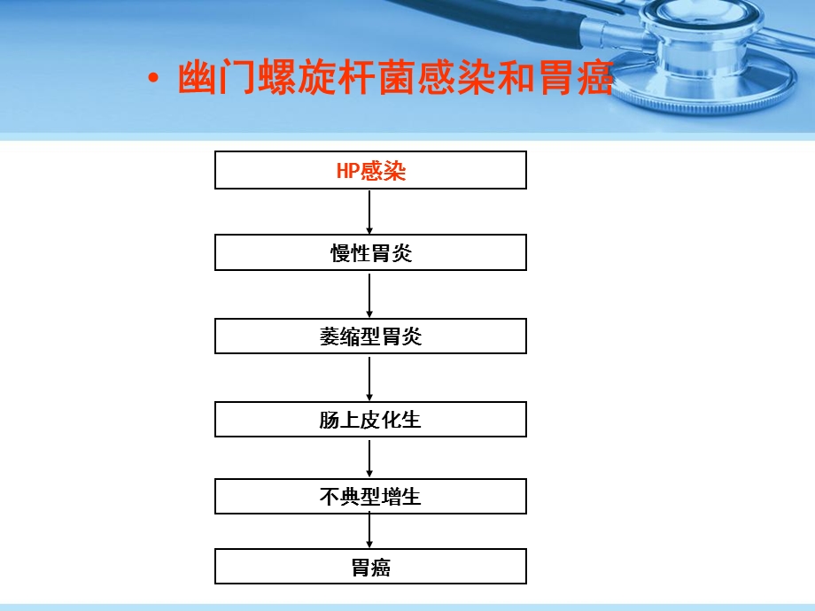 hp感染根治1PPT文档资料.ppt_第3页