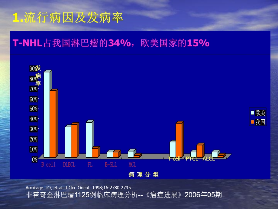 T细胞非霍奇金淋巴瘤诊疗进展精选文档.ppt_第2页