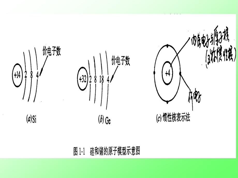 第一部分晶体二极管及应用电路名师编辑PPT课件.ppt_第3页