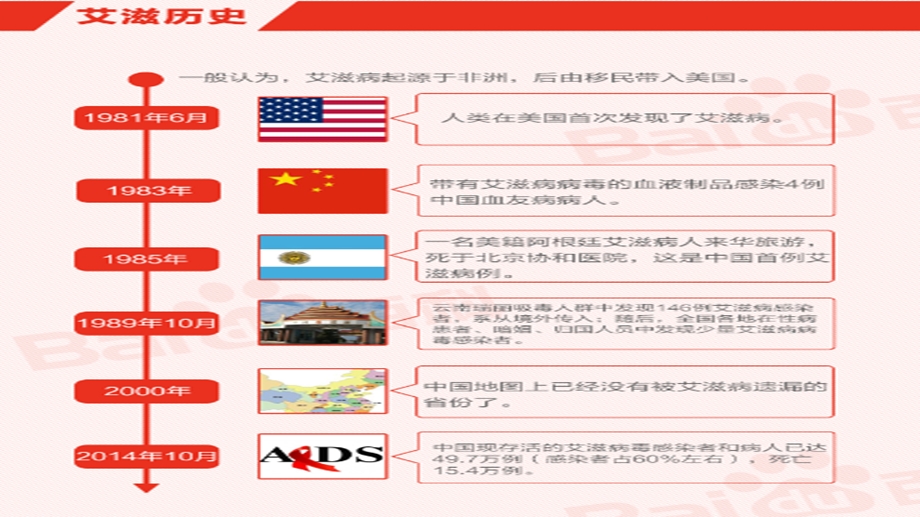 最新艾滋病预防PPT文档.ppt_第2页