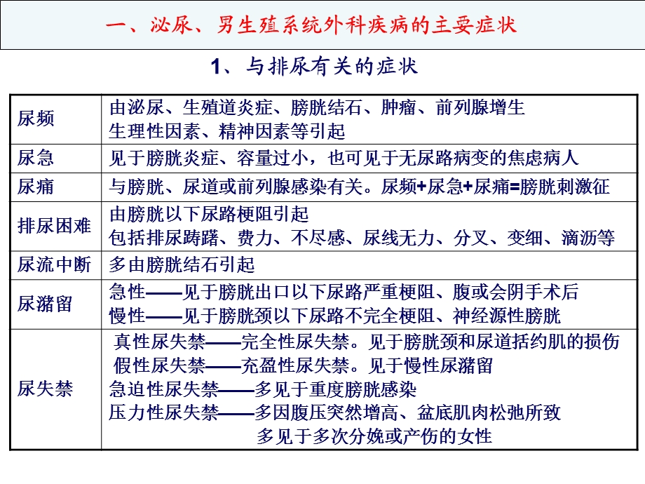 考研泌尿及胸外科贺银成.ppt_第1页