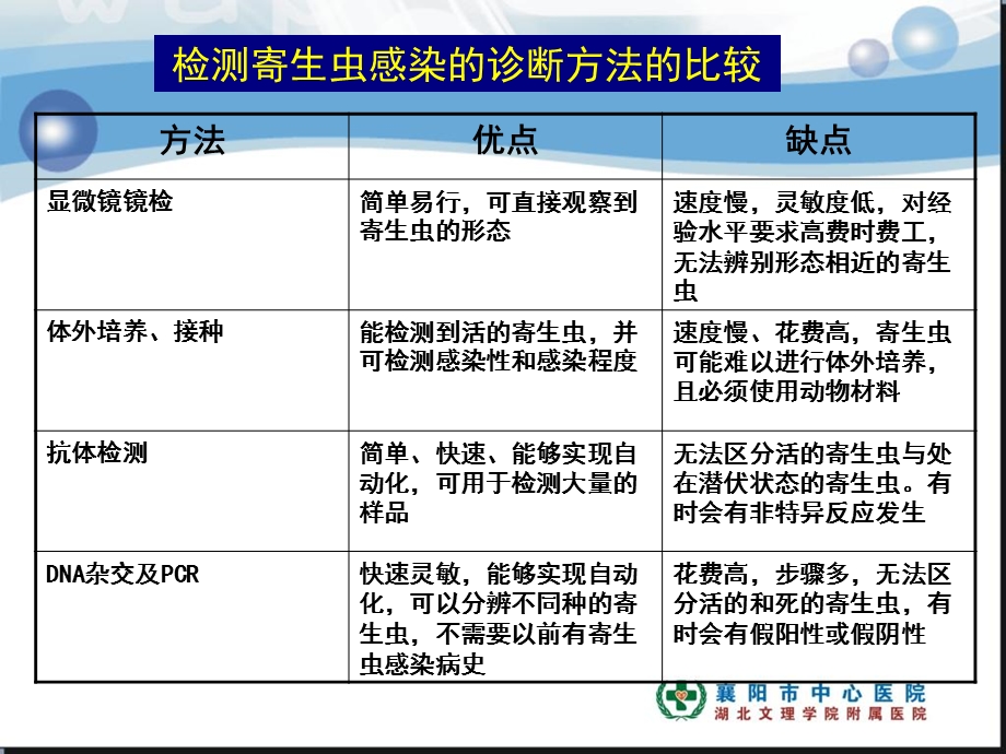 临床基因诊断精选文档.ppt_第3页