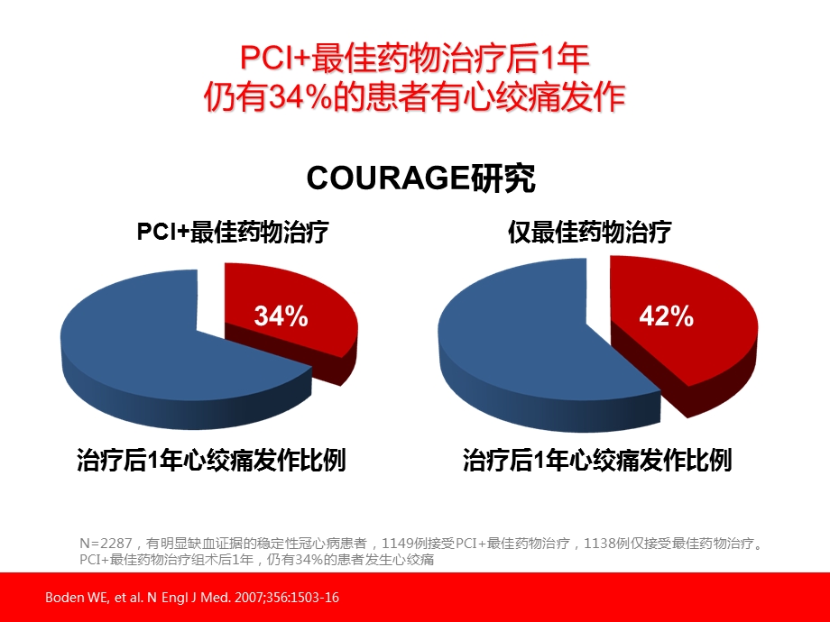 心脏康复运动耐量ppt课件PPT文档.ppt_第3页