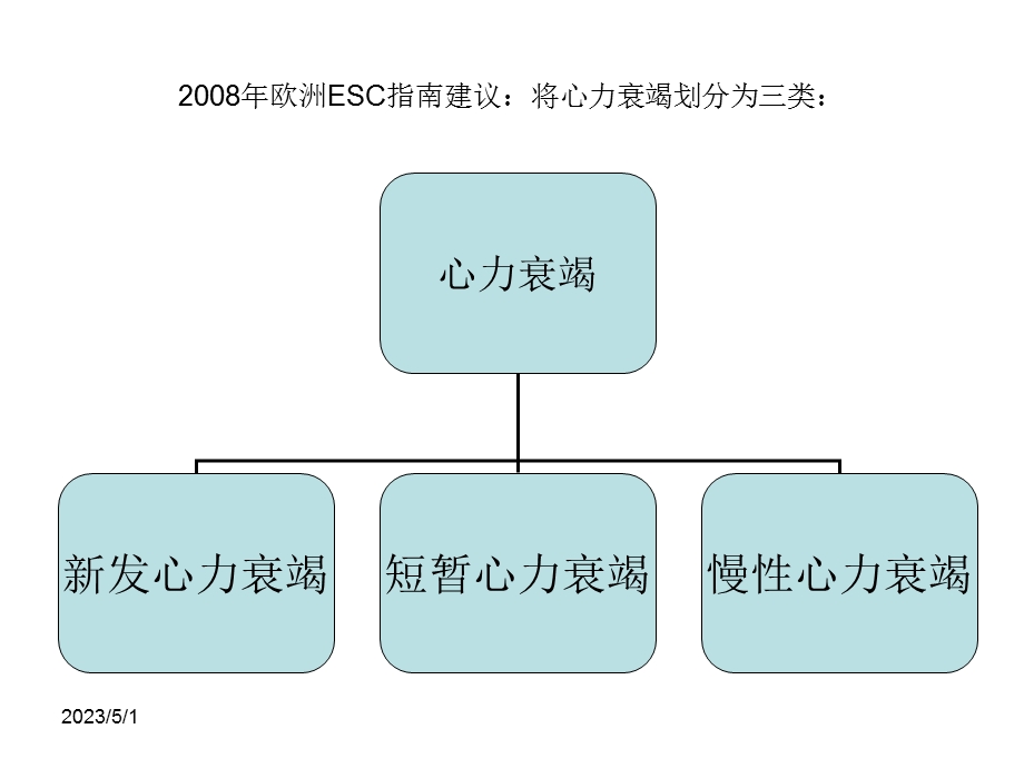 急性心力衰竭的治疗与护理PPT课件.ppt_第3页