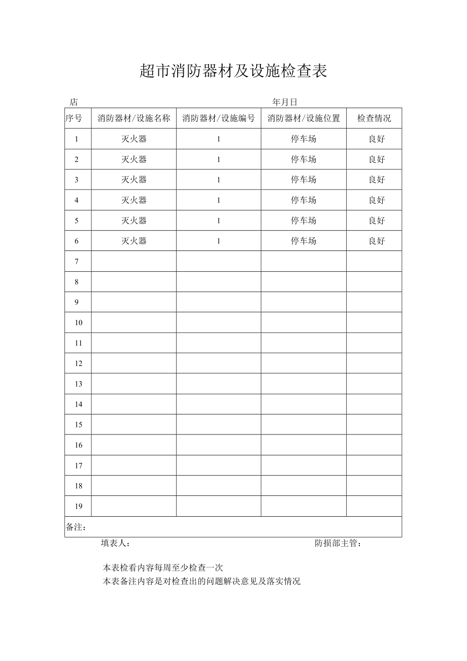 超市消防器材及设施检查表.docx_第1页