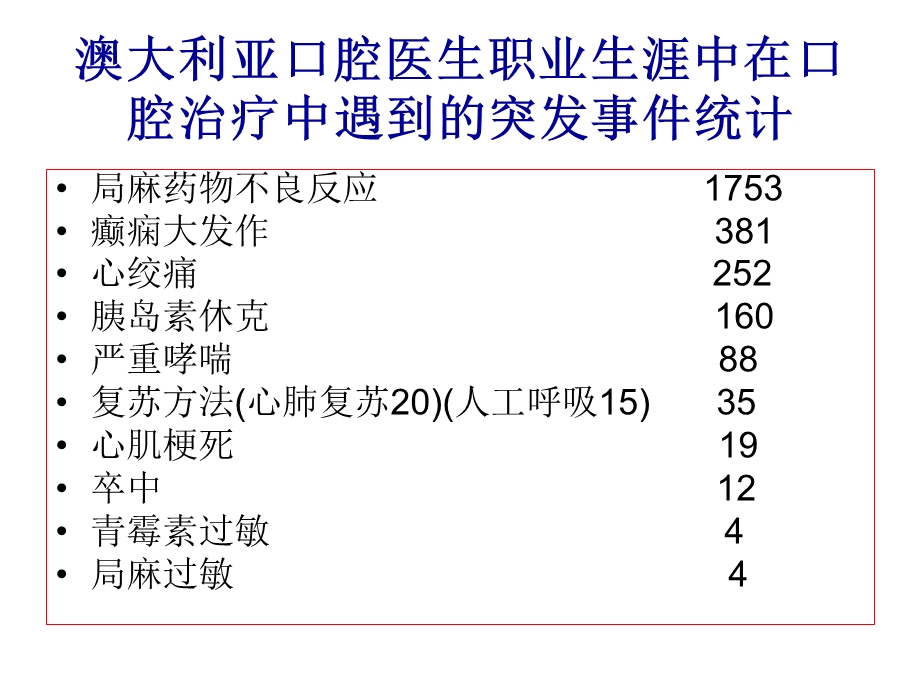 最新口腔急症处理PPT文档.ppt_第3页