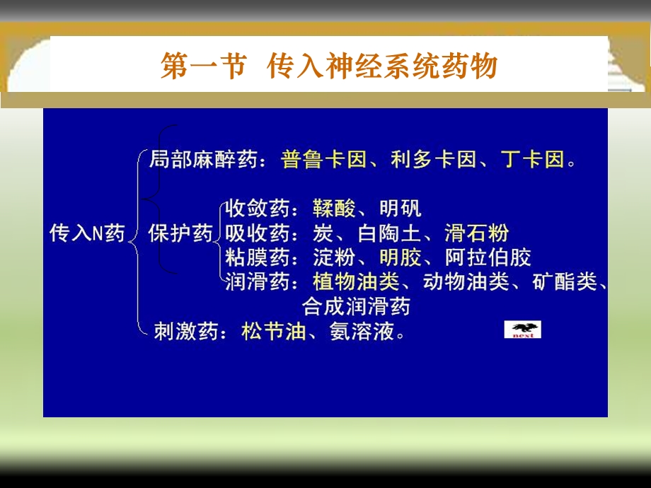 第二章外周神经系统药物文档资料.ppt_第3页