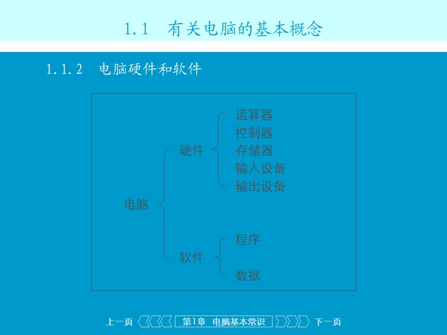 最新电脑基本常识[1]1PPT文档.ppt_第2页