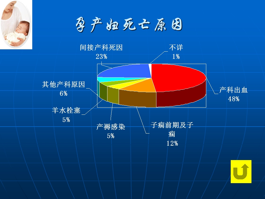 危重孕产妇病例分析及思考文档资料.ppt_第2页