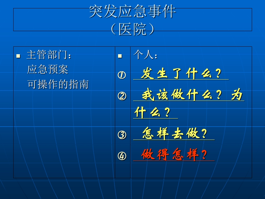 国际心肺复苏指南精选文档.ppt_第2页