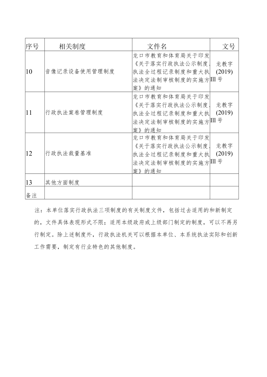 行政执法三项制度有关落实情况汇总表.docx_第2页