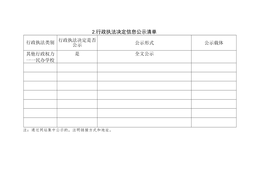 行政执法三项制度有关落实情况汇总表.docx_第3页