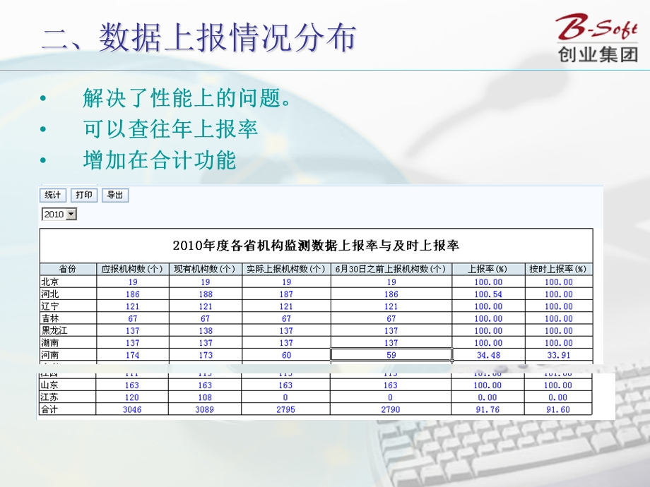 国家妇幼保健信息直报与数据管理平台培训文档.ppt_第3页