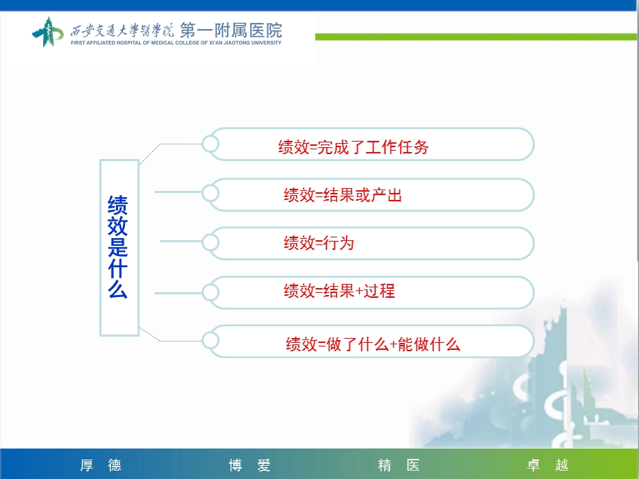 医院绩效管理的体系构建文档资料.ppt_第3页