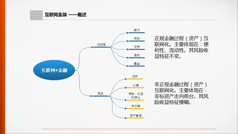 互联网金融介绍.pptx_第2页