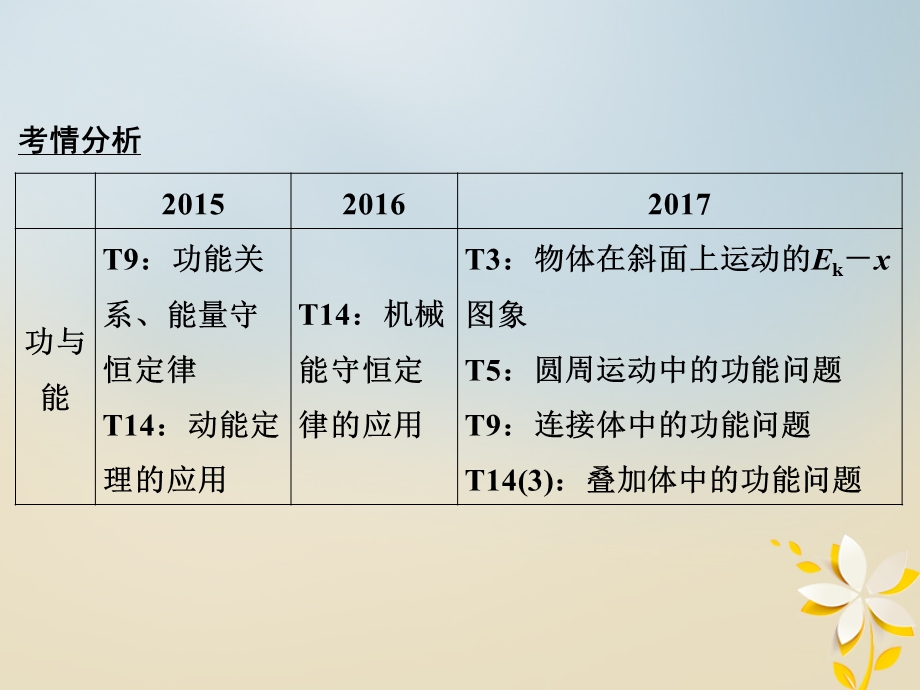 江苏省高考物理二轮复习专题四功能关系的应用课件.pptx_第1页