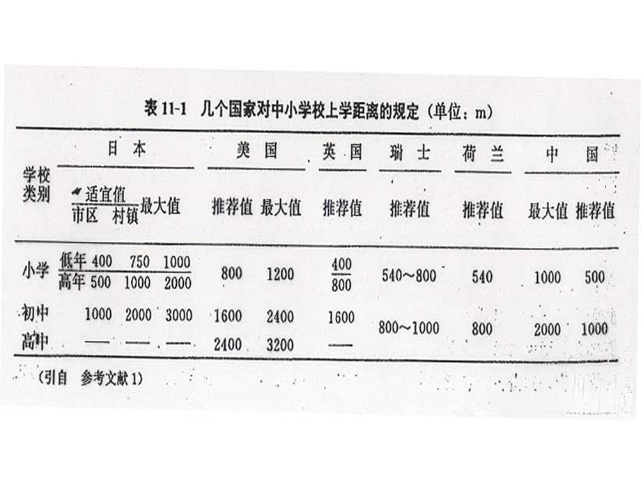 最新：学校建筑与设备卫生 妇幼保健文档资料.ppt_第3页