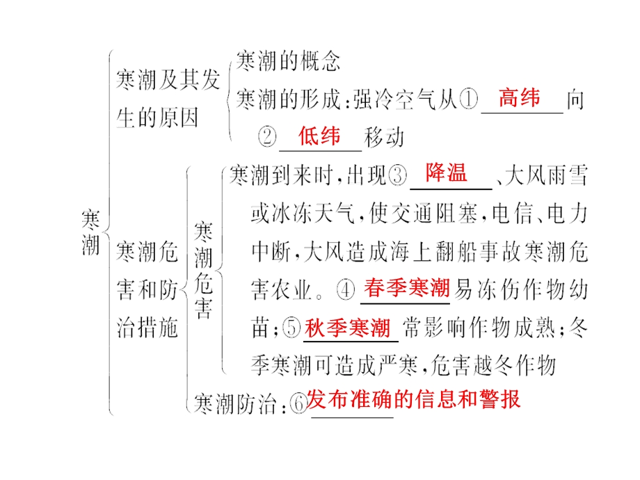 中图版地理必修一课件：4.3寒潮 课件(共24张PPT).ppt_第2页