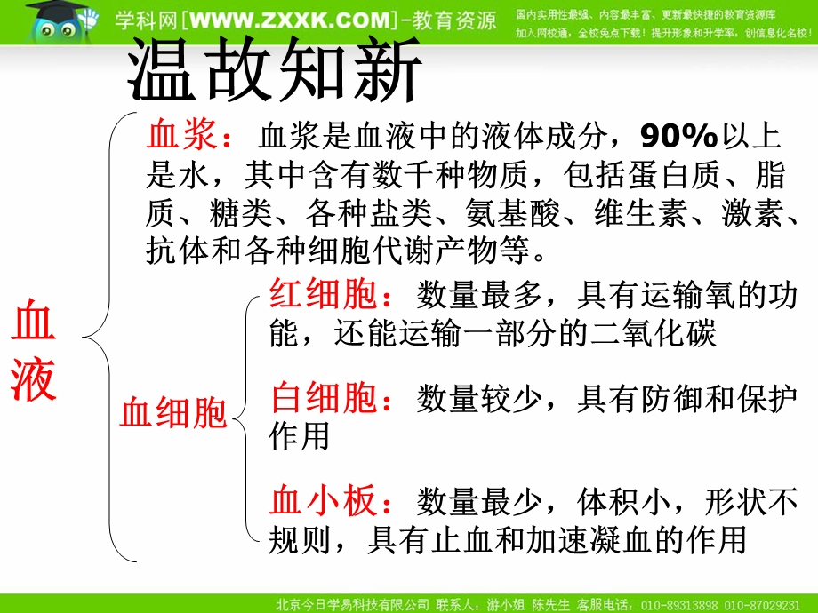 最新生物：1.1细胞生活的环境课件(新人教版必修3)PPT文档.ppt_第2页