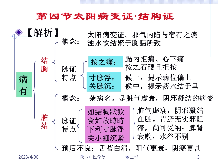 第三节太阳病变证结胸证名师编辑PPT课件.ppt_第3页