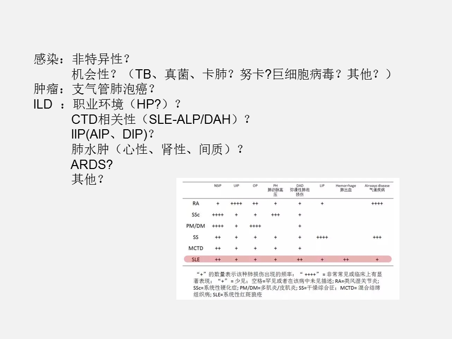 最新：sle累及胸部的影像表现讲课版文档资料.ppt_第2页